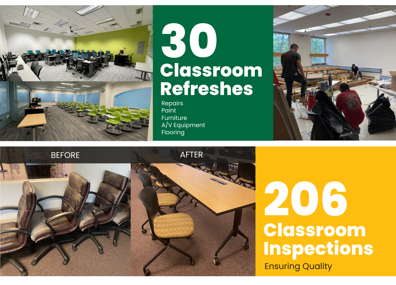 Facilities Fall Prep 2022