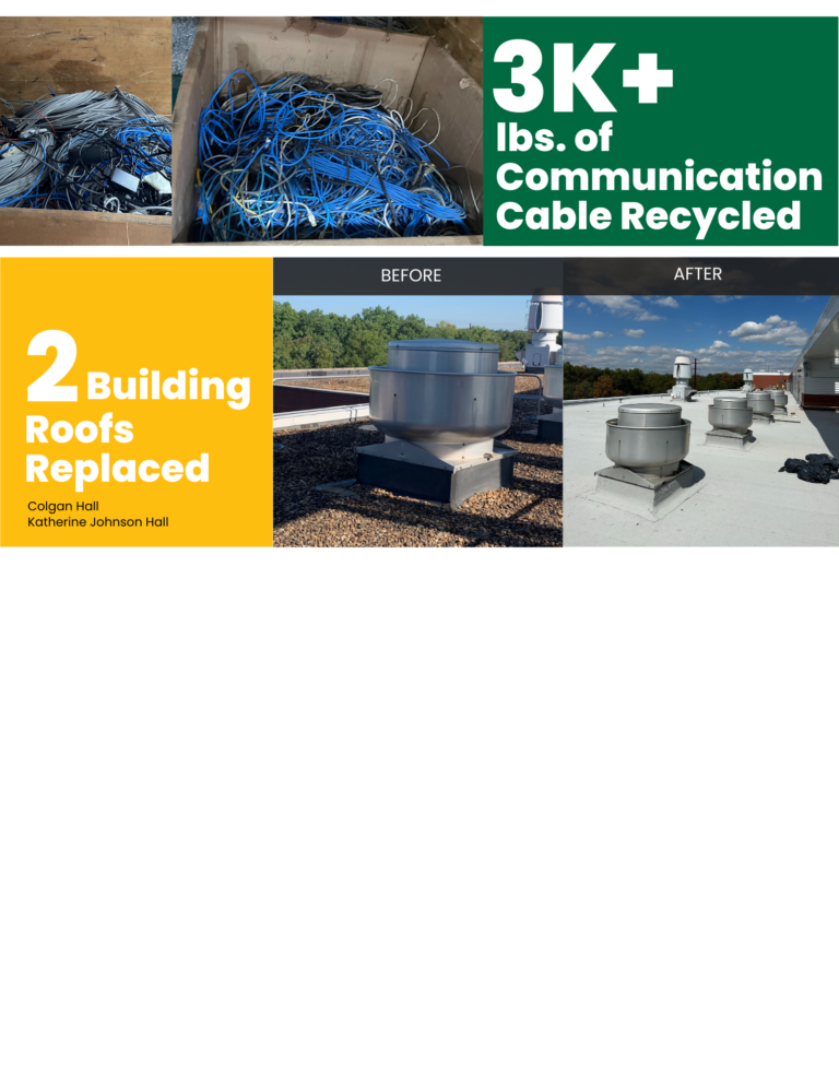 Facilities Fall Prep 2023 Facilities